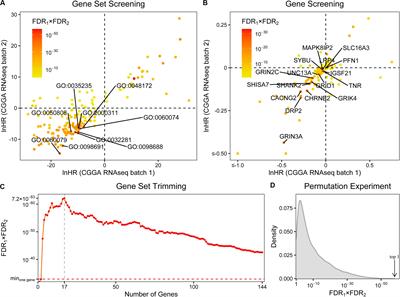 A Panel of Synapse-Related Genes as a Biomarker for Gliomas